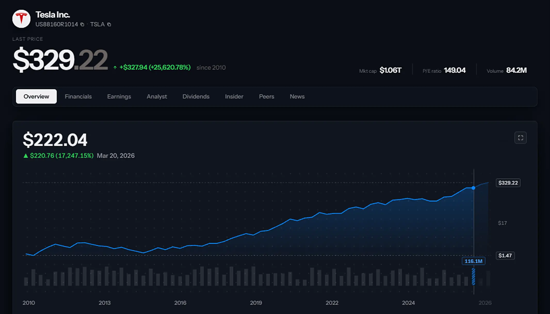 StockLife Terminal: Tesla overview